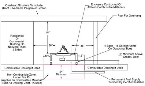 Gas Fire Pit Code