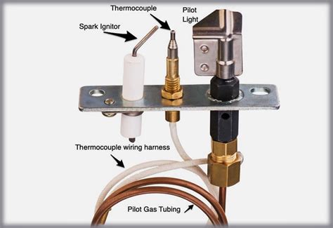 Gas Fireplace Troubleshooting