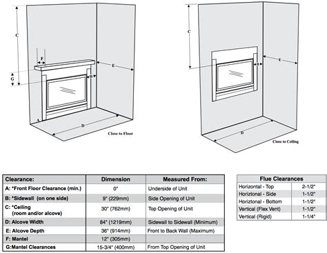 Gas Fireplace Vent Code