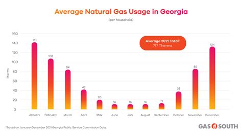 gas in georgia price