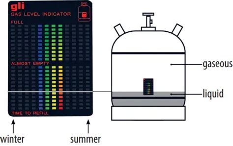 Gas Level Indicator Instructions