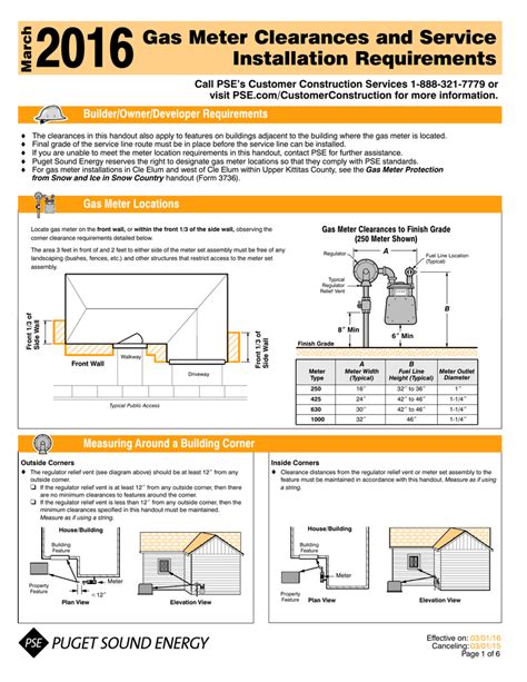 Gas Meter Clearance Code Massachusetts