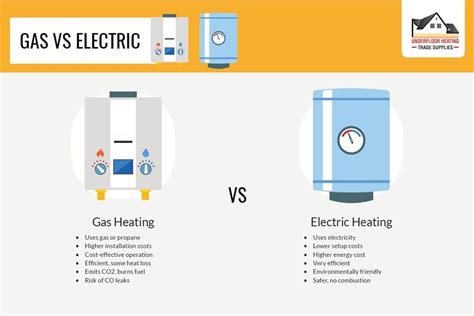 Gas Or Electric Central Heating