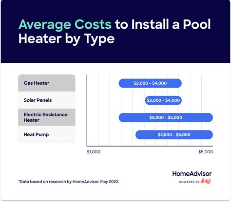 Gas Pool Heating Cost