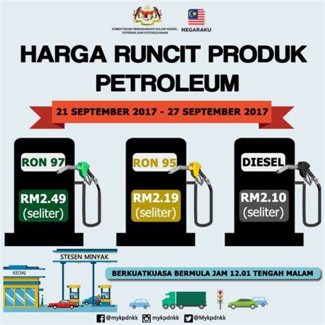 gas price in malaysia