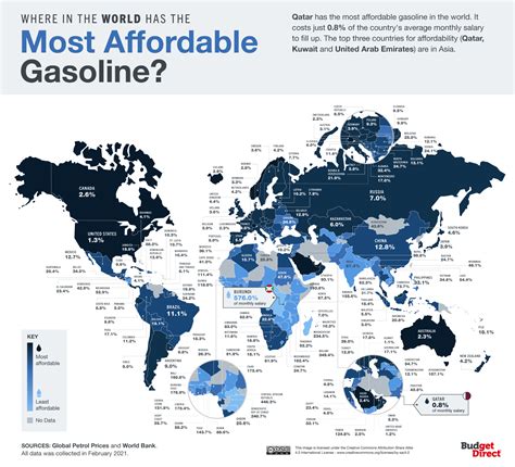 gas prices by country 2023