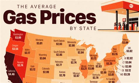 gas prices chart