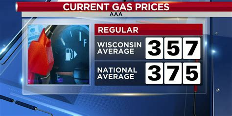 gas prices in madison