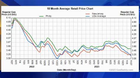 gas prices nj