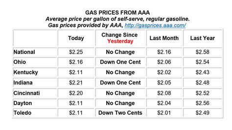 gas prices on jan 19 2021