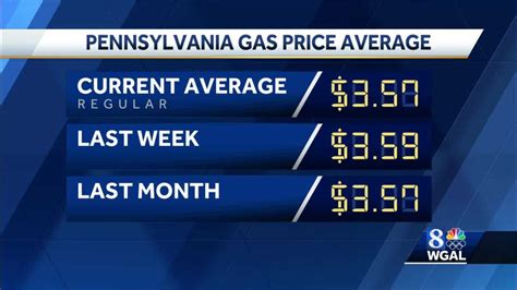 gas prices on pennsylvania turnpike