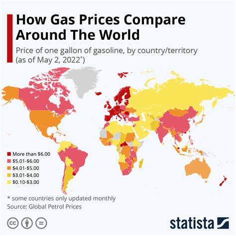 gas prices per gallon around the world