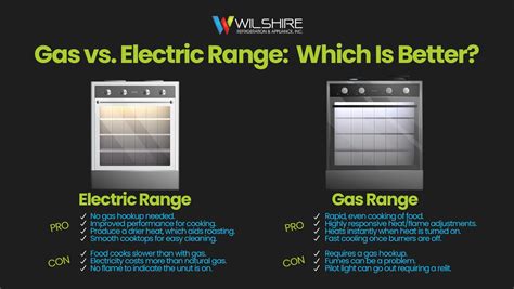 Gas Range Electrical Requirements