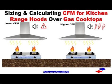 Gas Range Hood Cfm