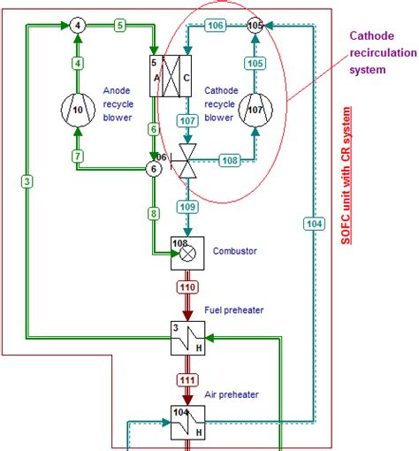 Gas Recirculation Flow