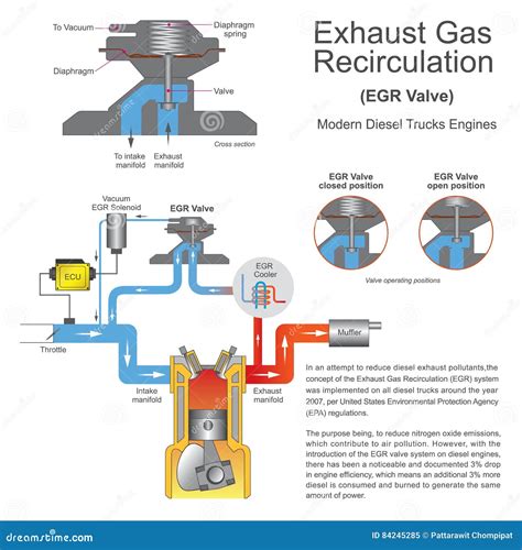 Gas Recirculation Valve Code