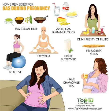Gas Remedies Pregnancy