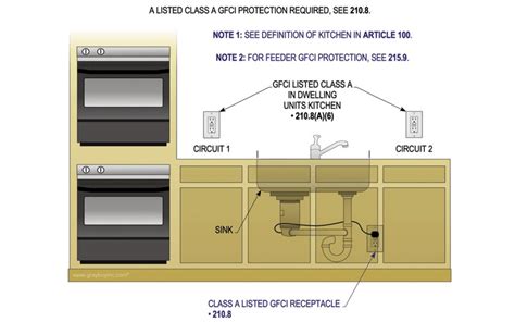 Gas Stove Outlet Code