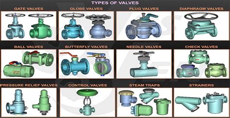 Gas Valve Type