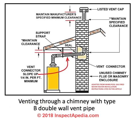 gas water heater vent material