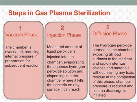 Gaseous Sterilization Solution