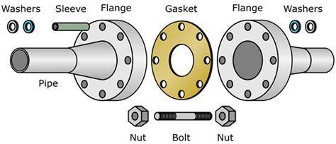 Gasket Unit Definition