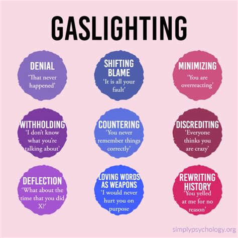 gaslighting in politics meaning