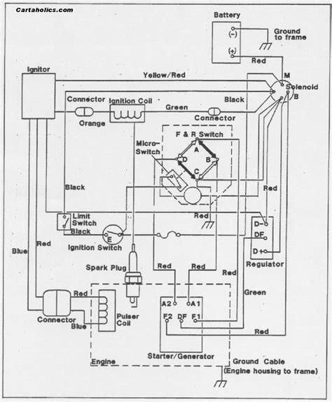 1996 ezgo gas wiring diagram