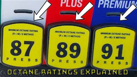 Gasoline Quality Ratings