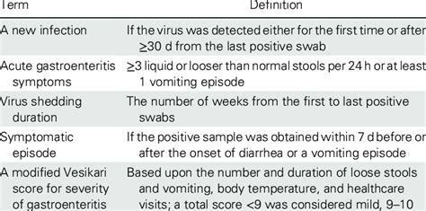 gastroenteritis due to sapovirus