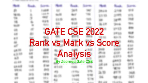 gate 2022 rank vs marks