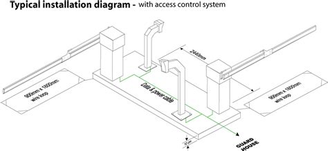 Gate Barrier Loop Detector Installation