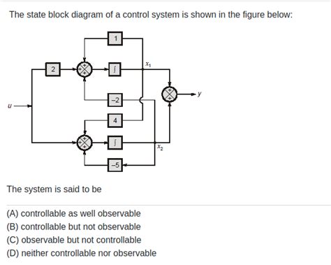 Gate Control System Questions