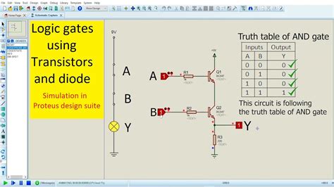 Gate Simulation Example