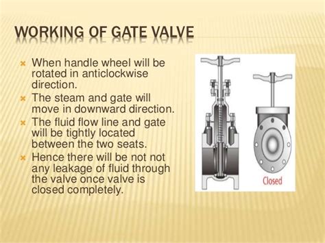 Gate Valve Definition And Function