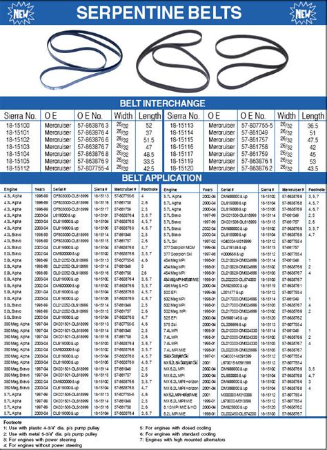 gates belts by dimensions