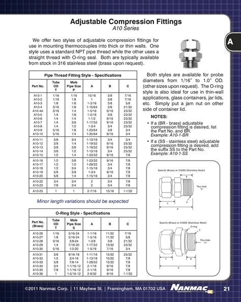 Gates Hydraulic Compression Fitting