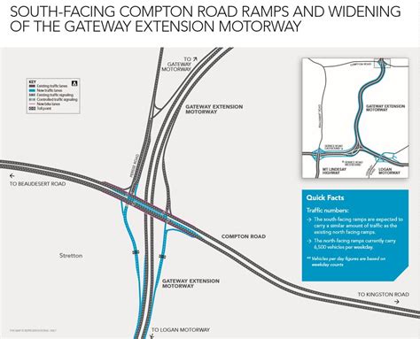 gateway motorway toll cost