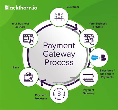 gateway payment processing