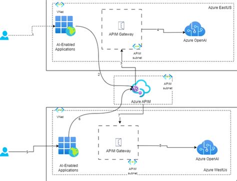 Gateway Reference Definition