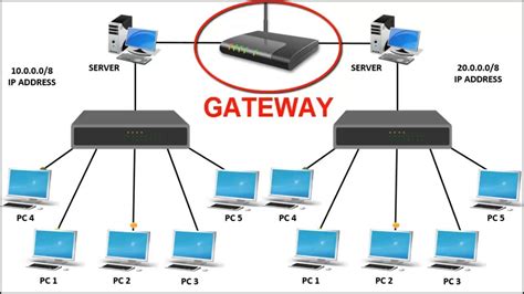 gateway sistemas