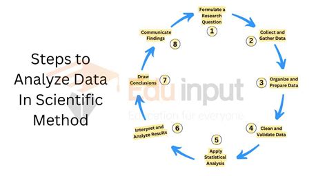 gather and analyze data definition scientific method