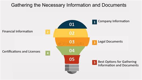 Gathering Necessary Information