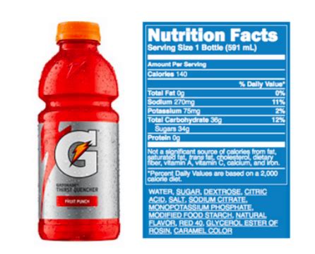 Gatorade Drink Label