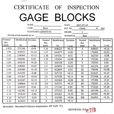 Gauge Block Grade