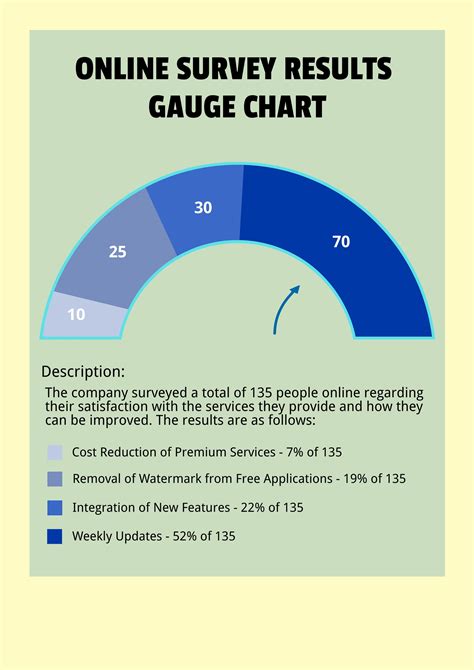 Gauge Chart Best Practices