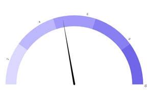 Gauge Chart D3 Angular