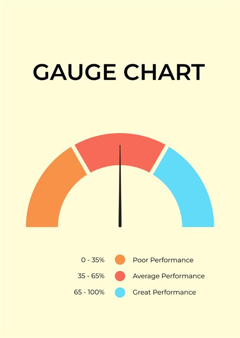 Gauge Chart Examples