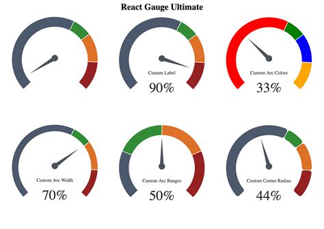 Gauge Chart For React