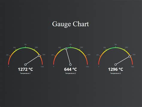 Gauge Chart Js Library